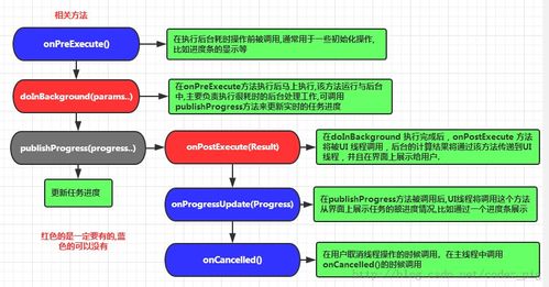android驅動基礎知識