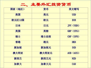 外匯蠟燭圖基礎(chǔ)知識(shí),外匯基礎(chǔ)知識(shí)教學(xué),外匯怎么炒基礎(chǔ)知識(shí)