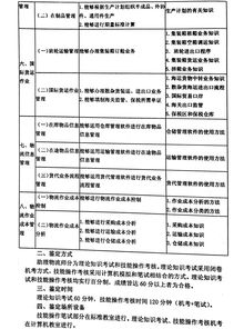 現(xiàn)代物流基礎(chǔ)的基礎(chǔ)知識點