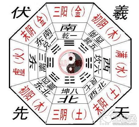 五行風(fēng)水學(xué)入門基礎(chǔ)知識(shí)