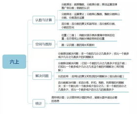 一到,六級(jí),小學(xué)數(shù)學(xué),基礎(chǔ)知識(shí)