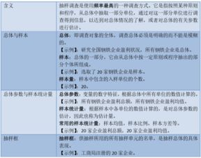 中級(jí)經(jīng)濟(jì)基礎(chǔ)知識(shí)考試要點(diǎn)