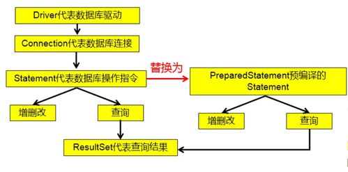 流程基礎(chǔ)知識培訓(xùn)心得體會