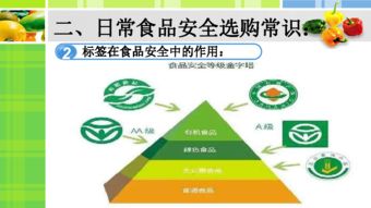 關于食品基礎知識的課件