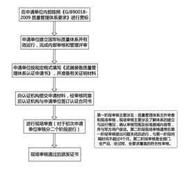 質(zhì)量管理體系GJB基礎(chǔ)知識練習題