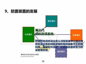 電氣方面基礎(chǔ)知識(shí)