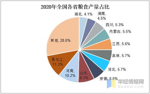 關于糧食的基礎的知識