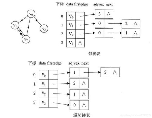 c數(shù)據(jù)結(jié)構(gòu)與算法基礎(chǔ)知識點