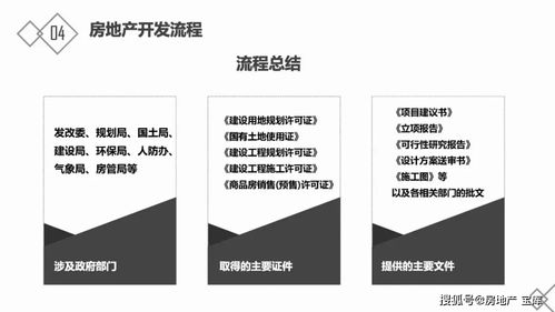 基礎(chǔ)知識,地產(chǎn)