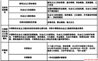 公共基礎(chǔ)知識與省考的差別