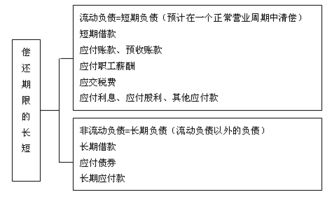 基礎(chǔ)知識,會計,營銷