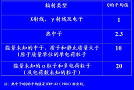 公眾防護基礎(chǔ)知識