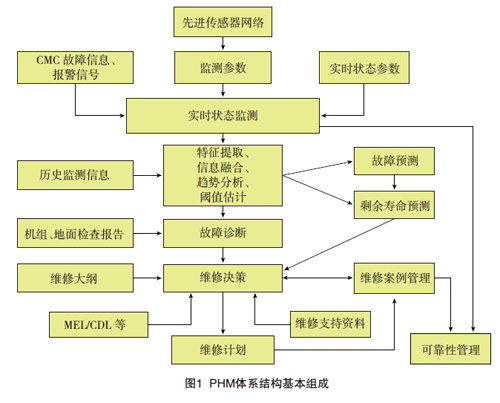 項(xiàng)目管理知識(shí)體系的理論基礎(chǔ)