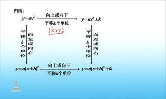 自備,基礎(chǔ)知識(shí)