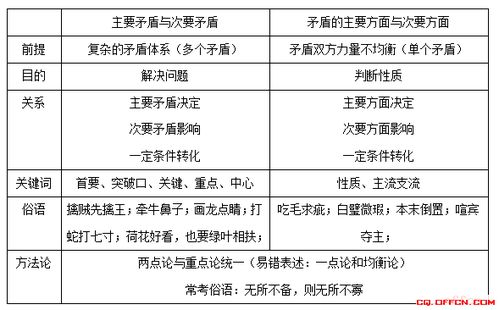 重慶社區(qū)考試基礎(chǔ)知識(shí)及重點(diǎn)試題