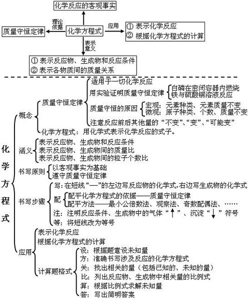 九上化學(xué)基礎(chǔ)知識(shí)點(diǎn)