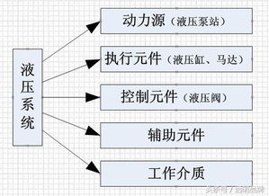 液壓與氣壓傳動(dòng)基礎(chǔ)知識(shí)點(diǎn)