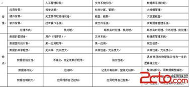 vb有關(guān)基礎(chǔ)知識