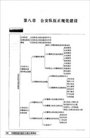 公安機(jī)關(guān)基礎(chǔ)知識(shí)題型