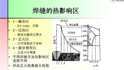 焊接自動(dòng)及一體化基礎(chǔ)知識(shí)