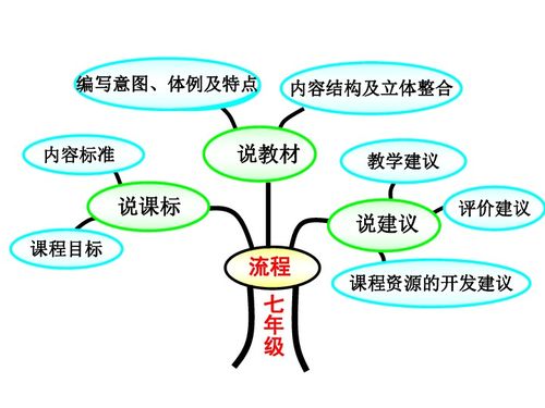 下冊,基礎知識,七級,音樂