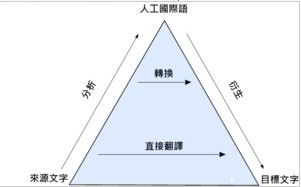 統(tǒng)計基礎(chǔ)知識與統(tǒng)計實務(wù)統(tǒng)計指標(biāo)_時間序列_統(tǒng)計指數(shù)重要嗎