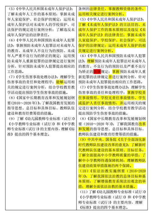 基礎(chǔ)知識,德育工作,教育心理學(xué),知識