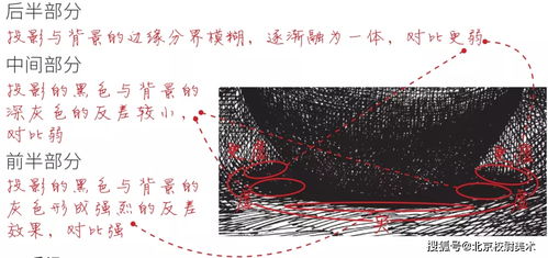 修圖基礎(chǔ)知識光影