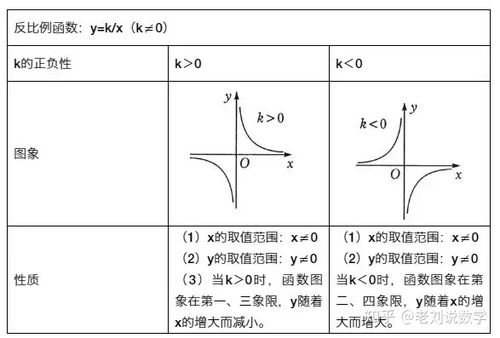 反比例函數(shù)基礎(chǔ)知識(shí)的應(yīng)用