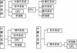 計(jì)算機(jī)應(yīng)用基礎(chǔ)知識結(jié)構(gòu)圖