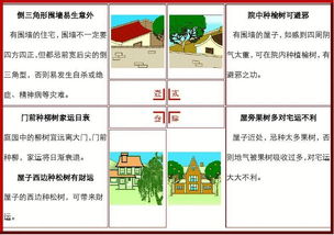 風水基礎知識與應用