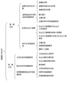 考研政治法律基礎(chǔ)知識(shí)體系