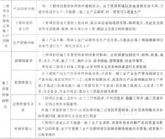 建設(shè)工程造價管理基礎(chǔ)知識,建設(shè)施工管理基礎(chǔ)知識,監(jiān)控基礎(chǔ)知識