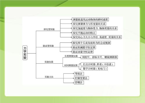 高中物理基礎(chǔ)知識考前最后梳理