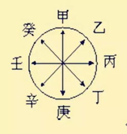 子平八字基礎(chǔ)知識(shí)