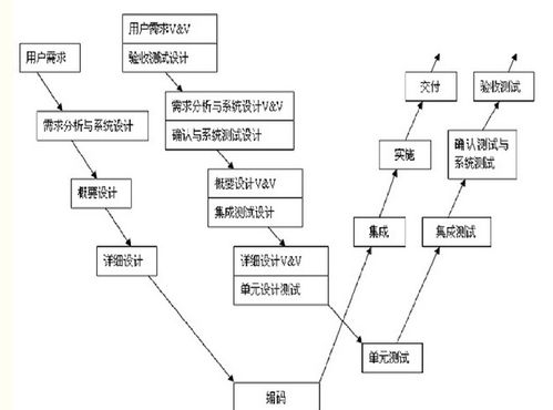 數(shù)電基礎(chǔ)知識(shí)總結(jié)6
