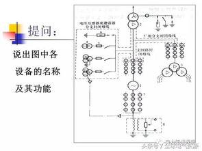 發(fā)電廠電氣部分設計基礎知識