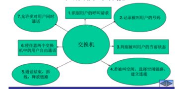 通信原理要什么基礎(chǔ)知識(shí)