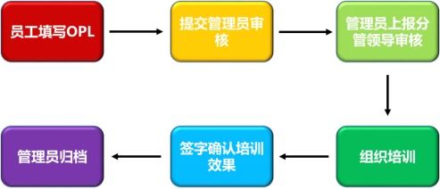 基礎(chǔ)知識opl