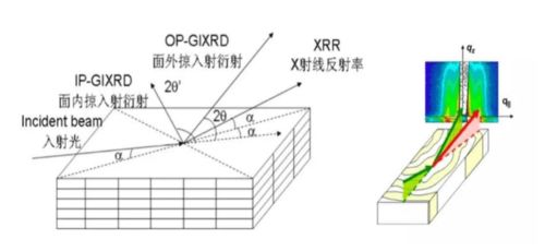 基礎(chǔ)知識,考核,xrd