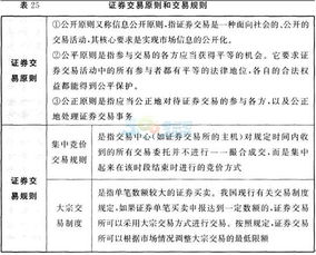 證券金融基礎(chǔ)知識(shí)2017考題