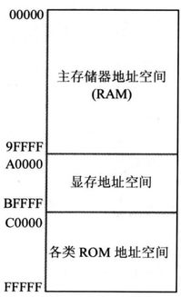 微機(jī)原理基礎(chǔ)知識(shí)點(diǎn)總結(jié)