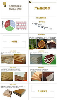 全屋定制基礎(chǔ)工藝知識