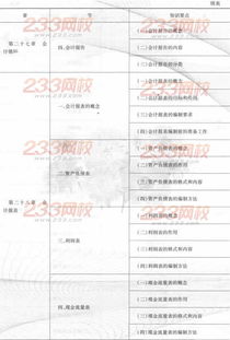 2020年中級(jí)經(jīng)濟(jì)基礎(chǔ)知識(shí)考試答案,中級(jí)經(jīng)濟(jì)師經(jīng)濟(jì)基礎(chǔ)知識(shí)考試題,2021年中級(jí)經(jīng)濟(jì)基礎(chǔ)知識(shí)考試答案