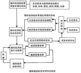 財務(wù)管理,基礎(chǔ)知識,框架