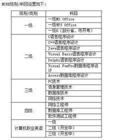 計(jì)算機(jī)基礎(chǔ)知識與基本技能考試
