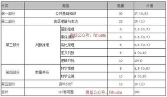 福建事業(yè)單位綜合基礎(chǔ)知識(shí)題型