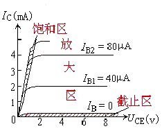 半導體管基礎知識教學