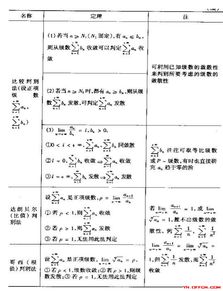 所有數(shù)學(xué)的基礎(chǔ)知識