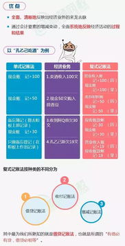關(guān)于會(huì)計(jì)的基礎(chǔ)知識(shí),會(huì)計(jì)入門(mén)基礎(chǔ)知識(shí),會(huì)計(jì)自學(xué)基礎(chǔ)知識(shí)
